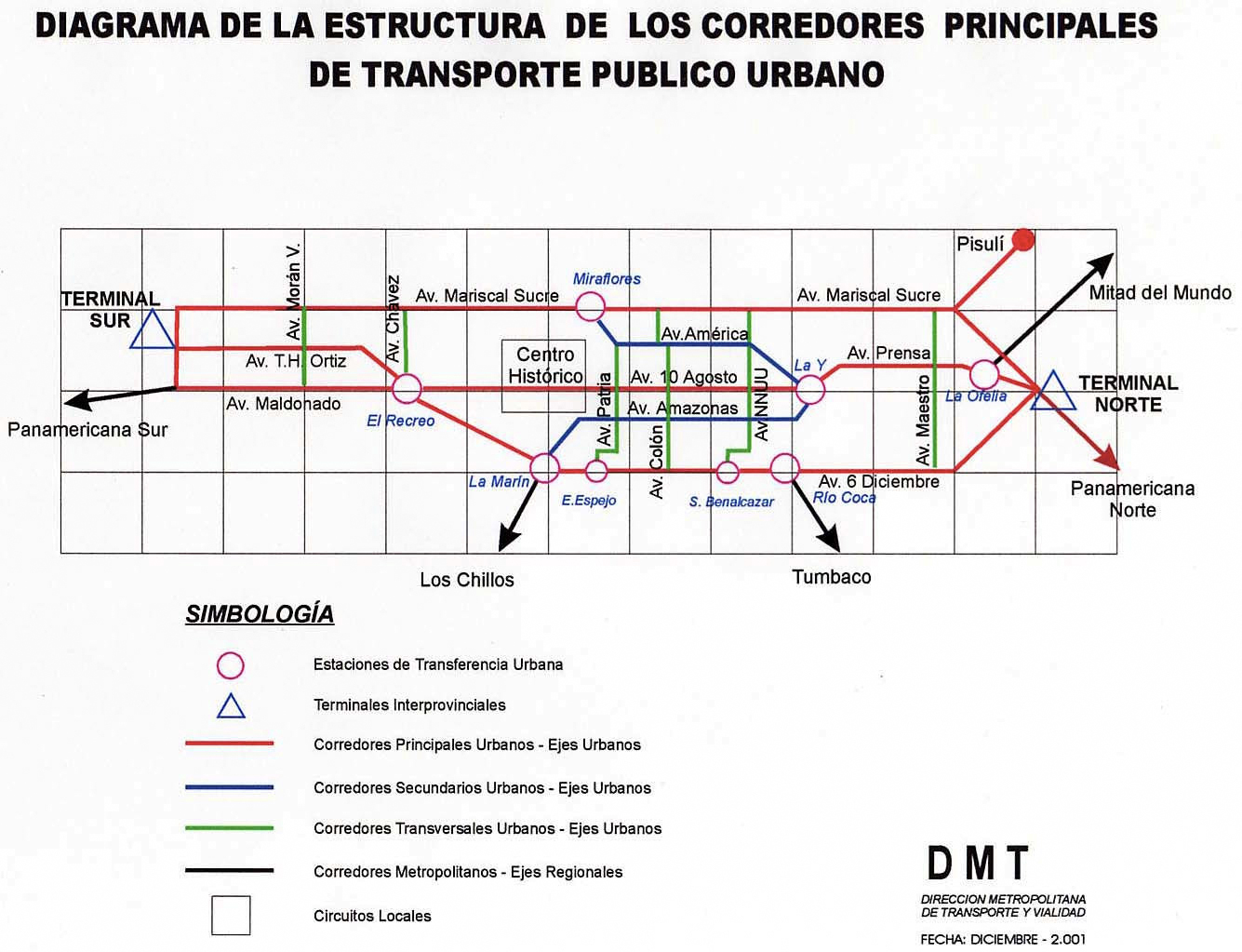 ... de sistemas de transporte masivos Quito â€“ BRT â€“ METRO-metroelevado