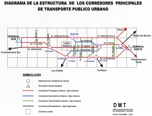 DIAGRAMA-CORREDORES-BRT-QUITO